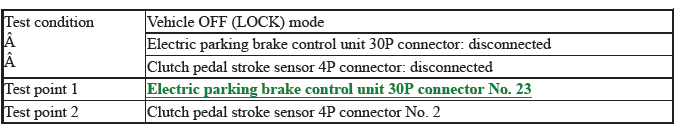 VSA System - Diagnostics